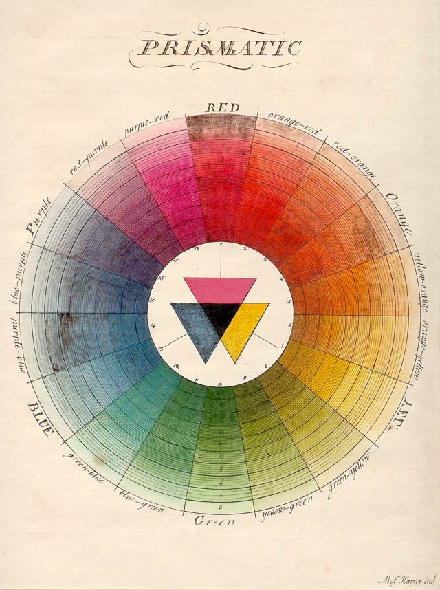 vintage-color-wheel